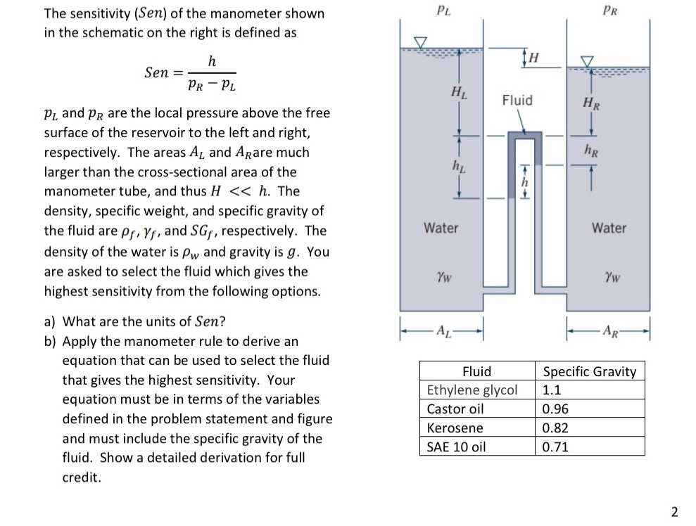 Solved The sensitivity (Sen) ﻿of the manometer shown in the | Chegg.com