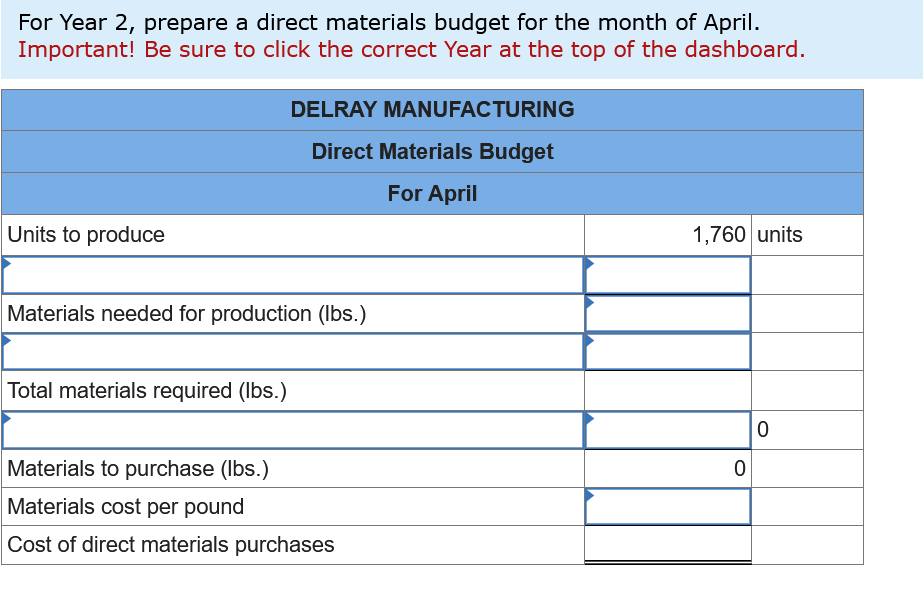 Solved Direct materials cost 3 ﻿dollars per pound. Ending | Chegg.com
