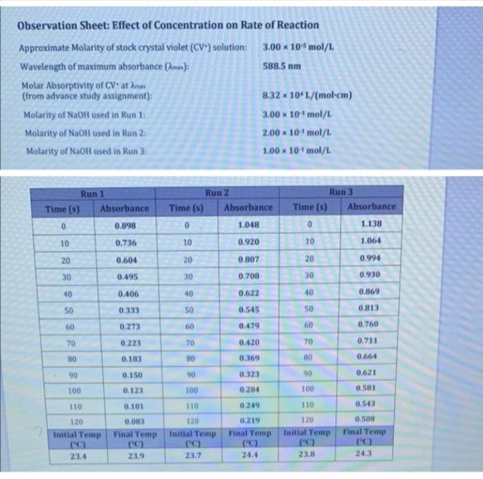 Solved observation sheet effect of concentration on rate of chegg