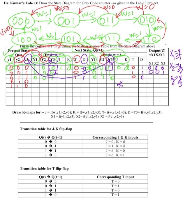 Solved Dr. Kumar's Lab-13: Draw the State Diagram for Gray | Chegg.com