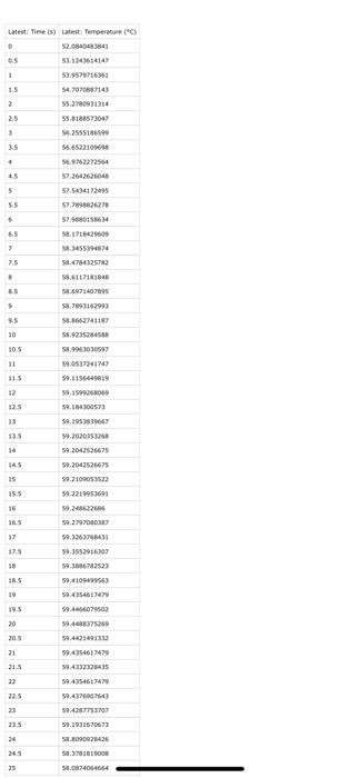6. (4pts) Calculate the change in temperature, ΔT, of | Chegg.com