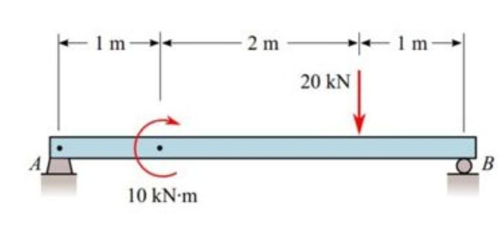 Solved Draw The Cross-section Diagram Loaded And Supported | Chegg.com ...