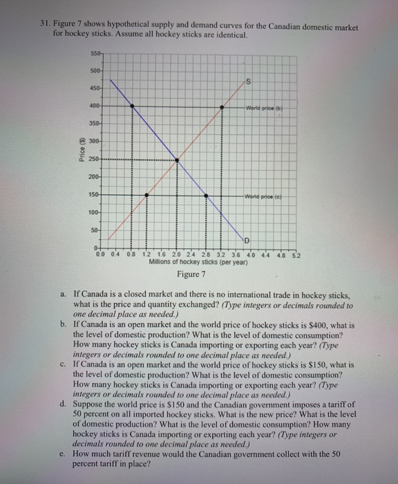 Solved 31. Figure 7 shows hypothetical supply and demand