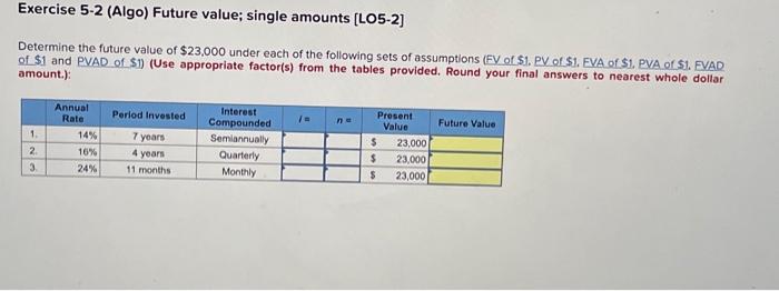 Solved Exercise 5-2 (Algo) Future value; single amounts | Chegg.com
