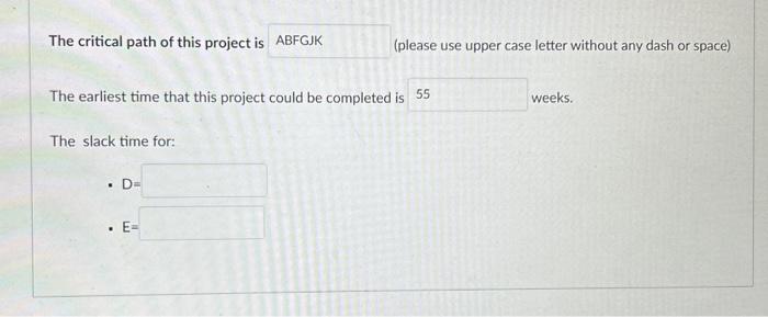 Solved A project consists of the following list of | Chegg.com