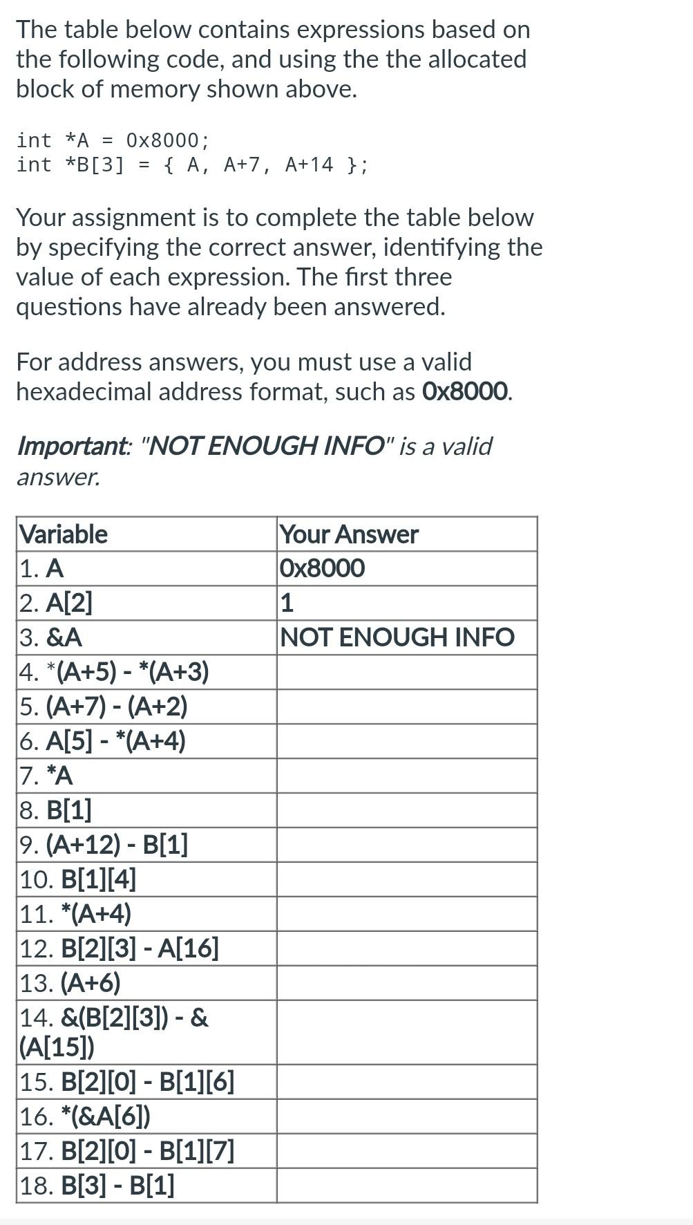 Solved The table below illustrates a block of memory, with | Chegg.com