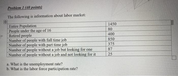 Solved Problem 1 (40 points) The following is information | Chegg.com