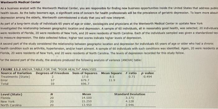 Solved Wentworth Medical Center As a business analyst with | Chegg.com