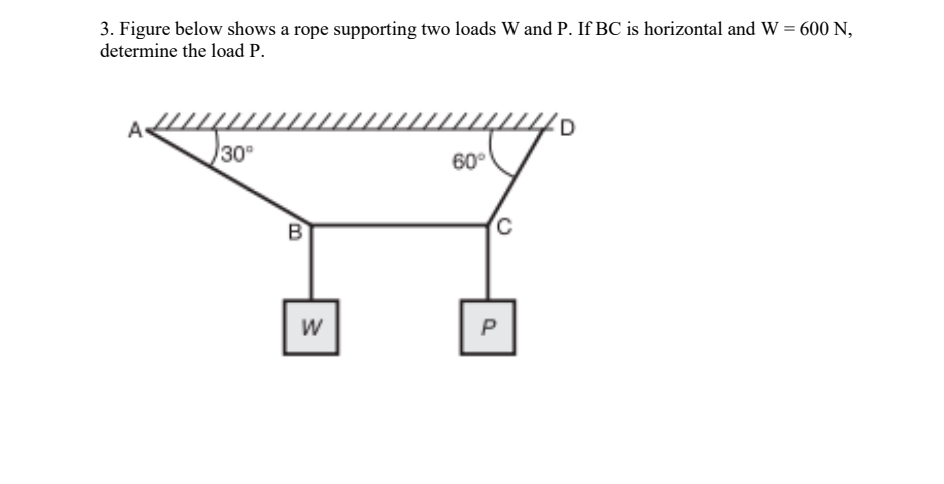 Solved Figure below shows a rope supporting two loads W ﻿and | Chegg.com