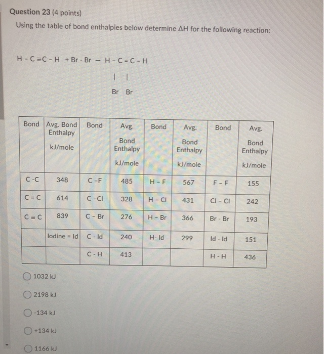 Solved Question 23 (4 Points) Using The Table Of Bond | Chegg.com