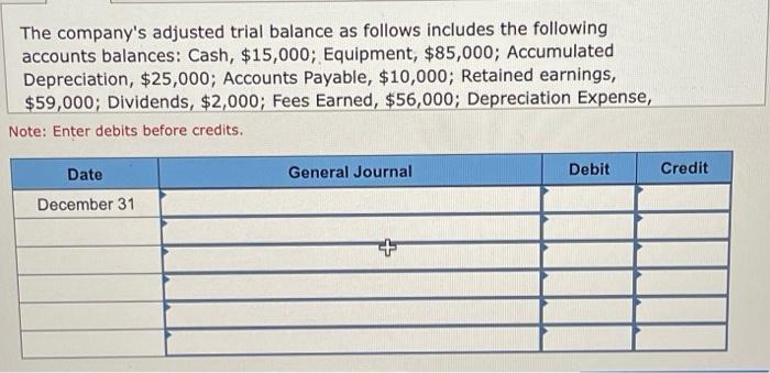 The company's adjusted trial balance as follows | Chegg.com