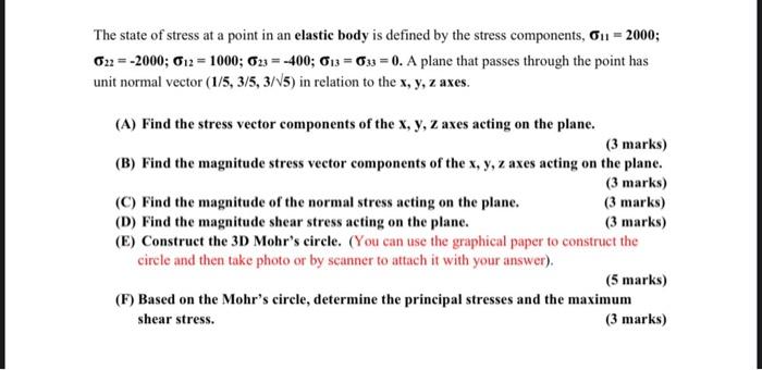 Solved The state of stress at a point in an elastic body is | Chegg.com