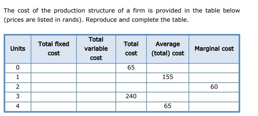 Solved The cost of the production structure of a firm is | Chegg.com