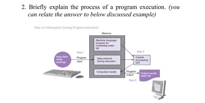 Solved 2. Briefly explain the process of a program | Chegg.com
