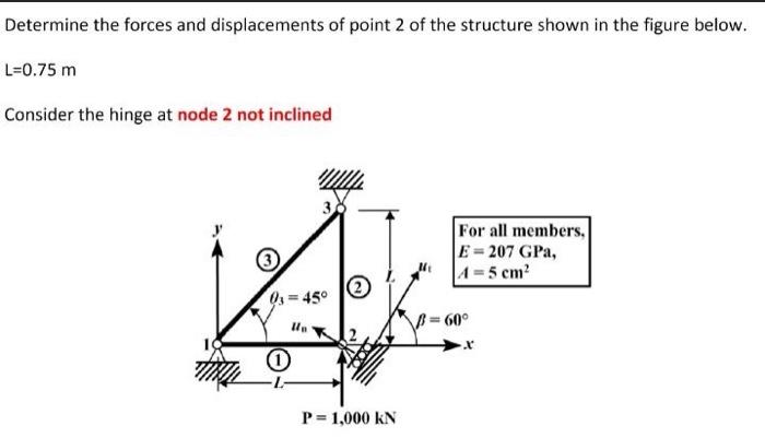 Solved Determine the forces and displacements of point 2 of | Chegg.com