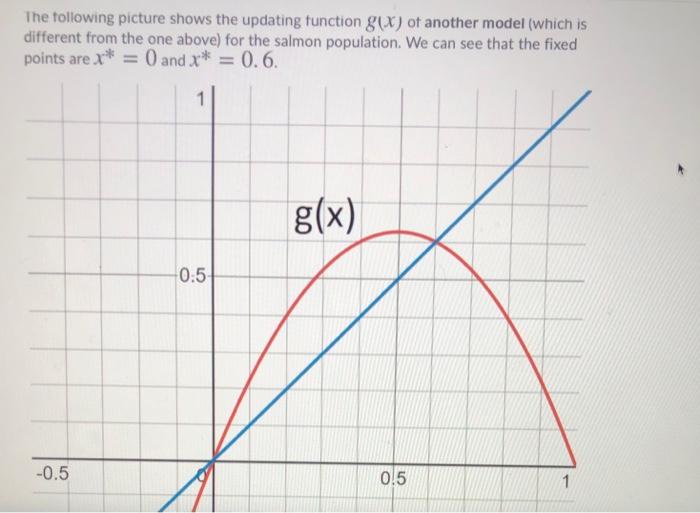 Solved The following picture shows the updating function | Chegg.com
