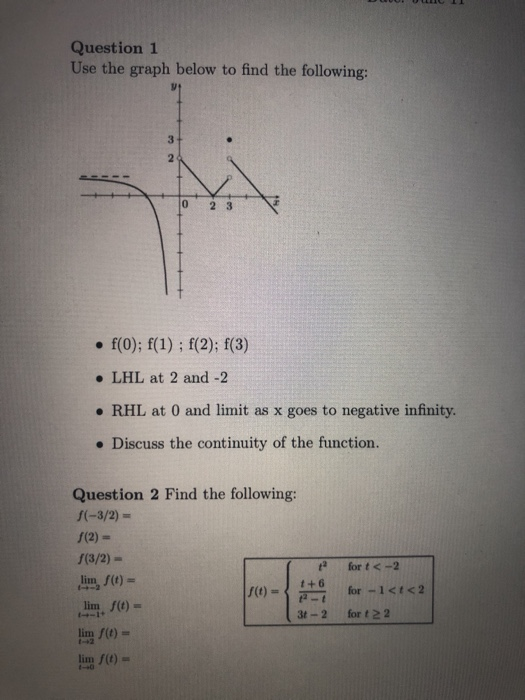 Solved Question 1 Use The Graph Below To Find The Following: | Chegg.com