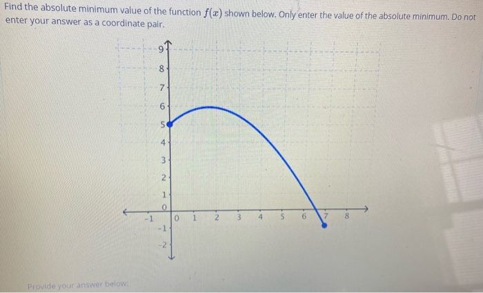 find the absolute minimum value of the function