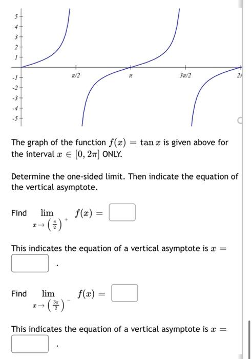 The graph of the function \( f(x)=\tan x \) is given above for the interval \( x \in[0,2 \pi] \) ONLY.
Determine the one-side