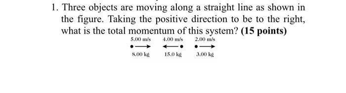 consider the general problem solving steps shown