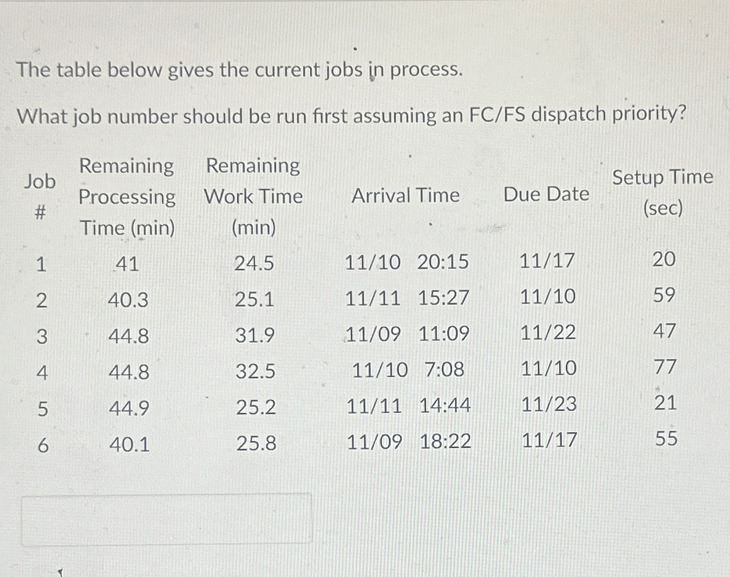 Solved The table below gives the current jobs in | Chegg.com