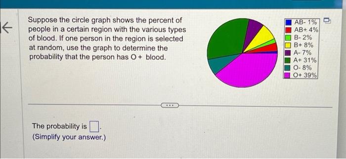 Solved Suppose the circle graph shows the percent of people | Chegg.com