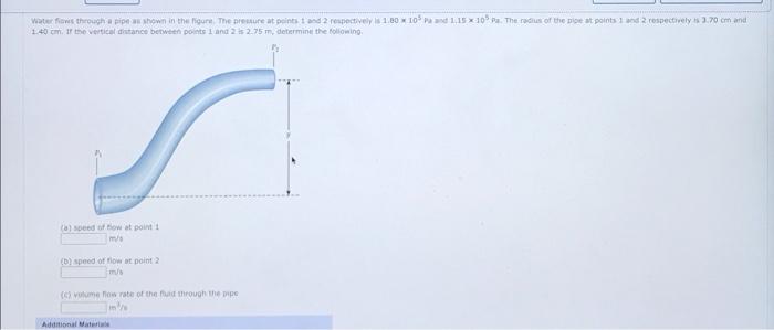 Solved water flows through a shown in the figure. The | Chegg.com