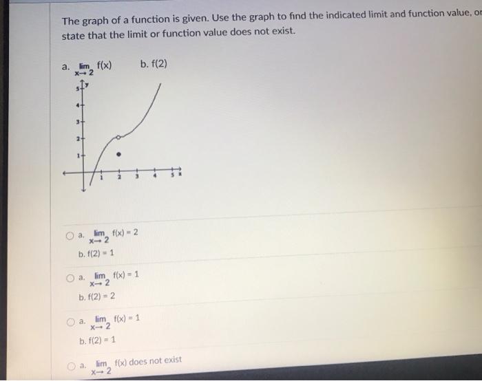 Solved The graph of a function is given. Use the graph to | Chegg.com