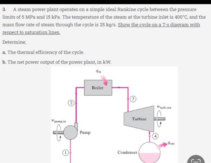 Solved A steam power plant operates on a simple ideal | Chegg.com