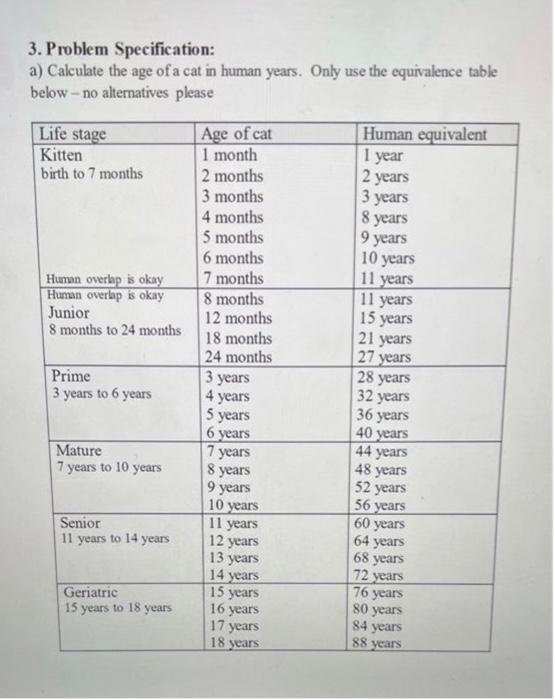 Calculate hamster age in human years (equivalence)