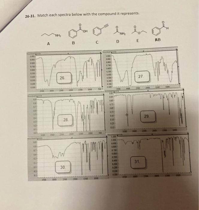 Solved 26-31. Match each spectra below with the compound it | Chegg.com