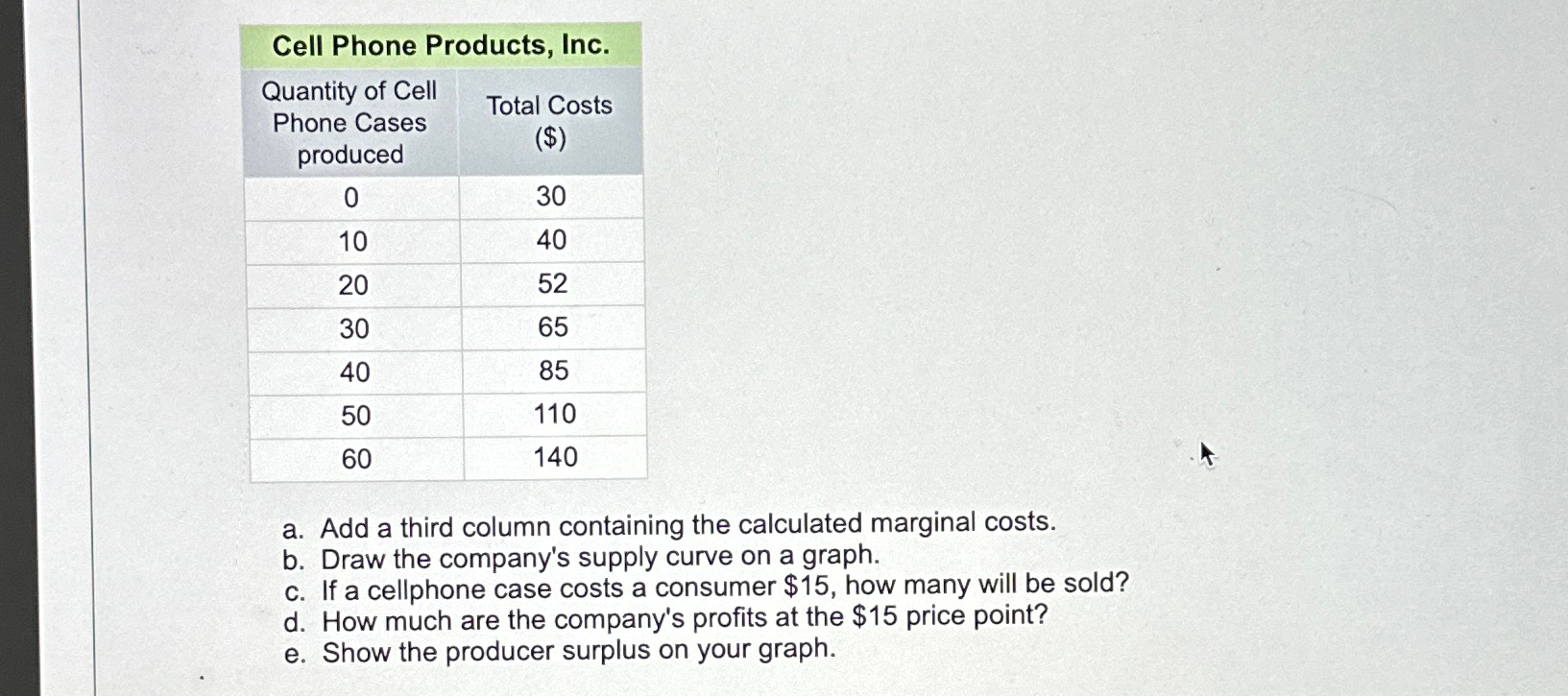 table Cell Phone Products Inc. table Quantity Chegg