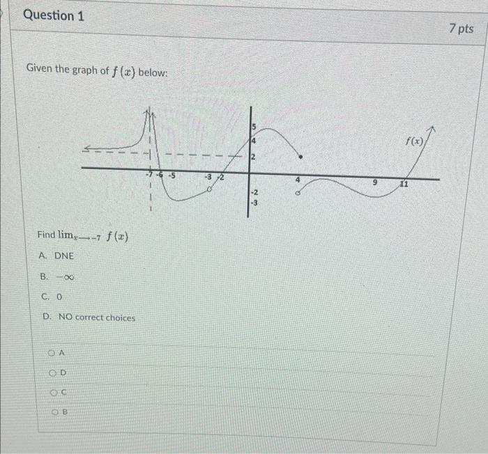 Solved Given the graph of f(x) below: Find limx→−7f(x) A. | Chegg.com