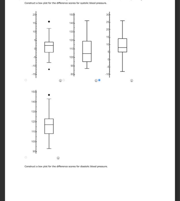 Solved Construct a box plot for the difference scores for | Chegg.com