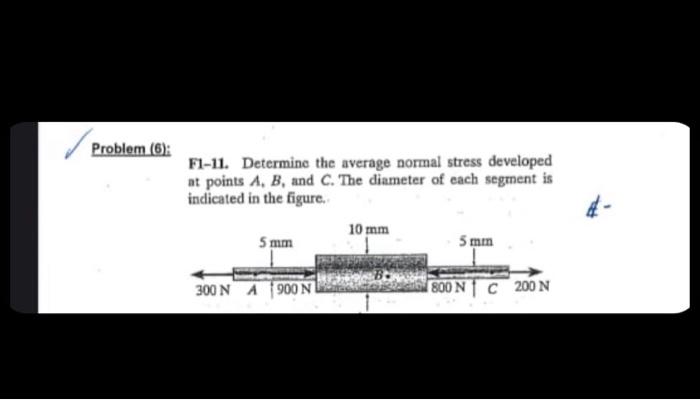 Solved F1-11. Determine the average normal stress developed | Chegg.com