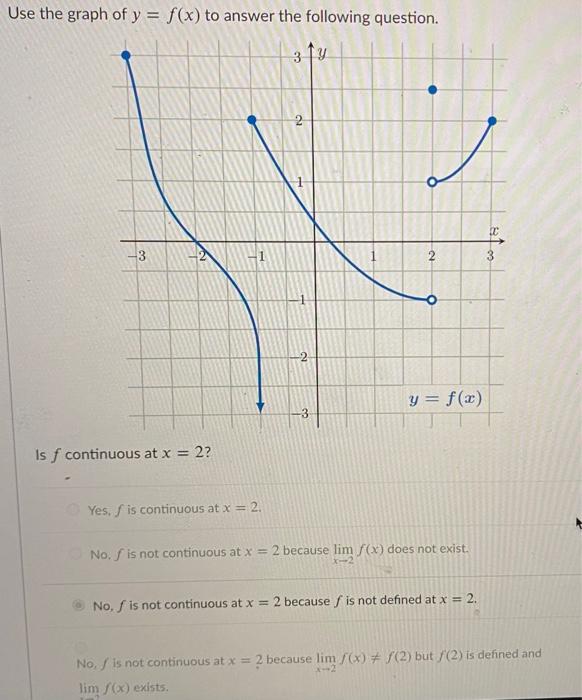 Solved Use The Graph Of Y F X To Answer The Following Chegg Com