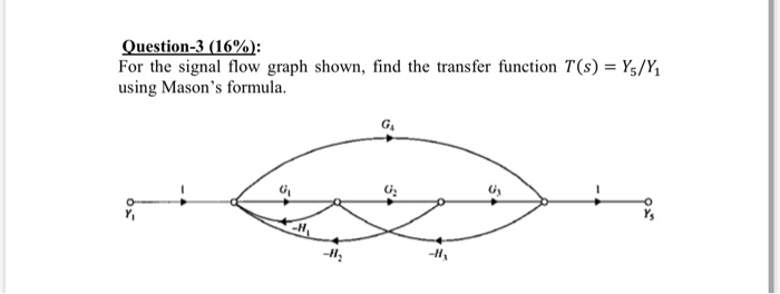 Solved Question-3 (16%): For the signal flow graph shown, | Chegg.com