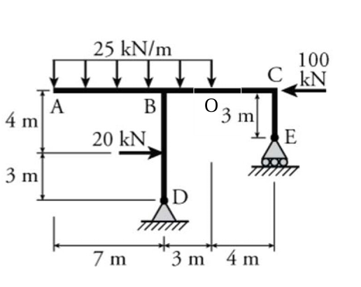 Solved A structure is subjected to two concentrated loads | Chegg.com