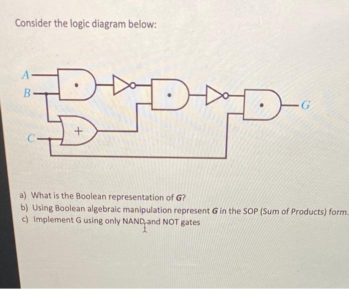 Solved Consider The Logic Diagram Below: A. B B 어 G + A) | Chegg.com