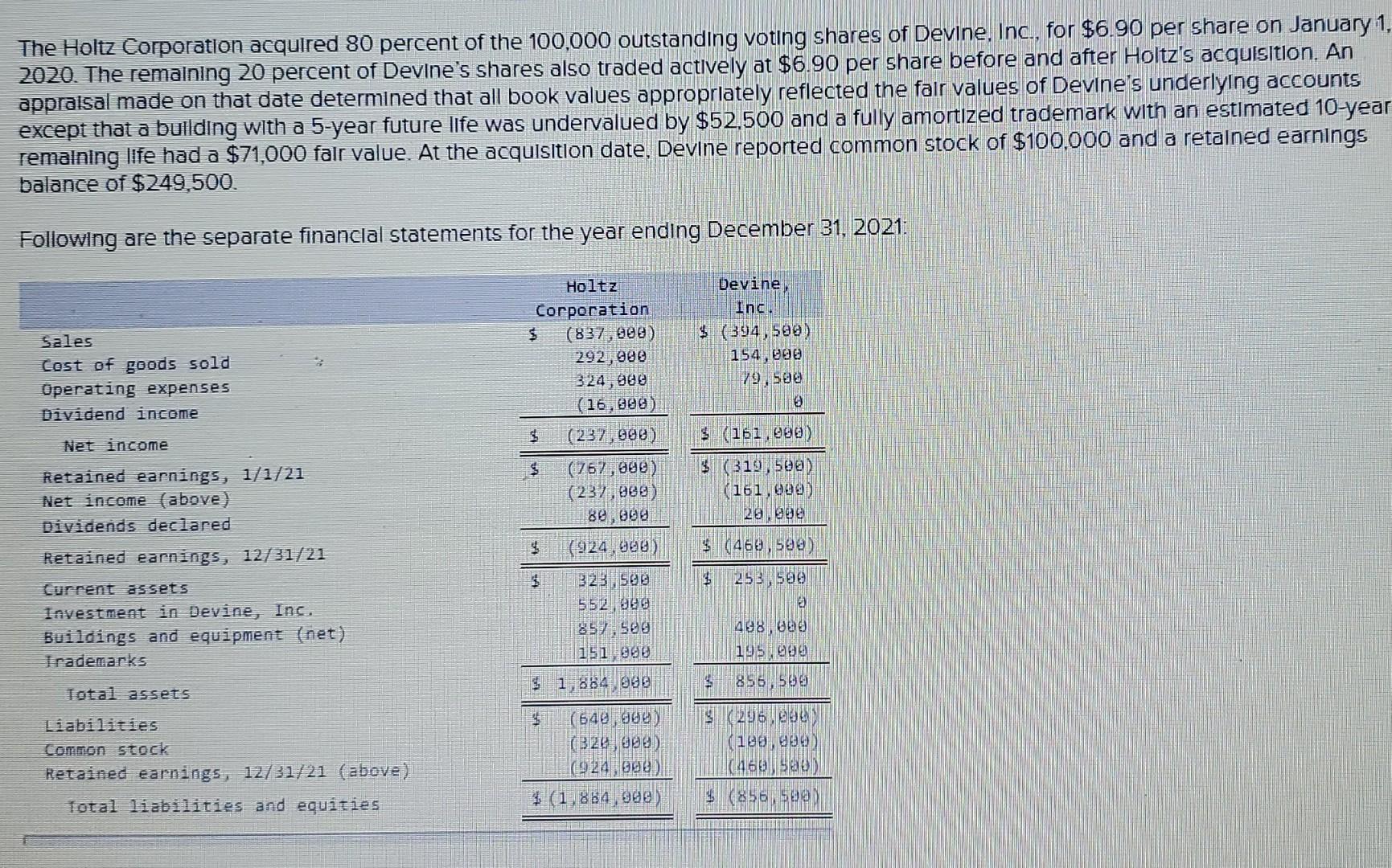 Solved The Holtz Corporation acquired 80 percent of the | Chegg.com