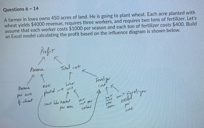 Solved Questions 6 14 A Farmer In Lowa Owns 450 Acres Of | Chegg.com