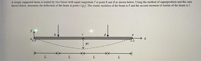 Solved A Simply Supported Beam Is Loaded By Two Forces With | Chegg.com