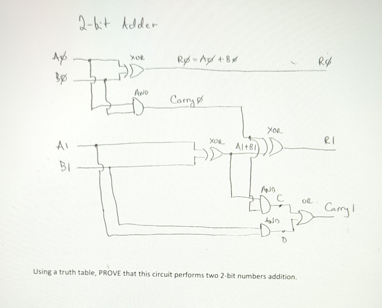 2-bit Adder
Using a truth table, PROVE that this circuit performs two 2-bit numbers addition.