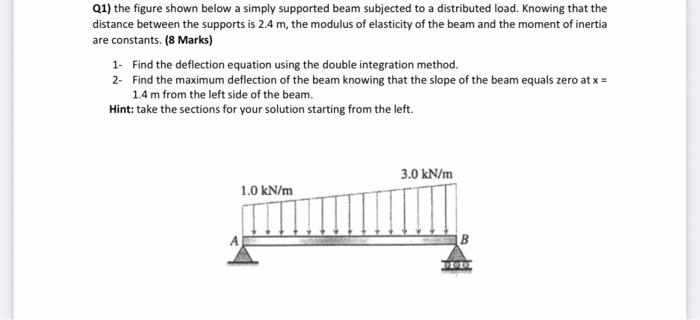 Solved Q1) the figure shown below a simply supported beam | Chegg.com