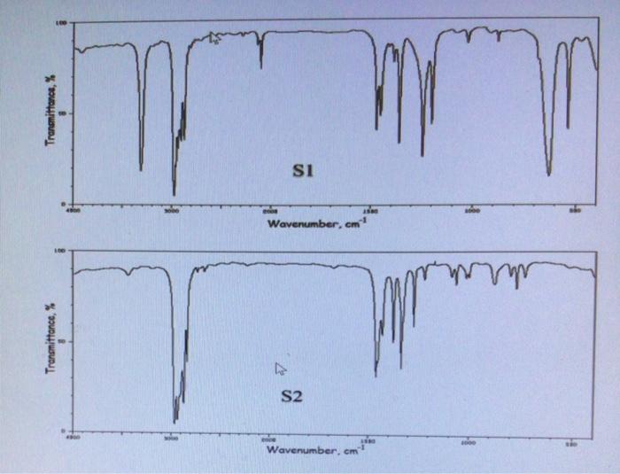 Solved CHEM 242 Organic Chemistry Lab Lab Exercise #4.2 IR | Chegg.com