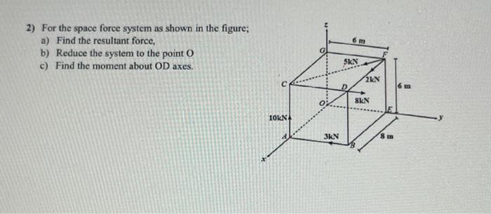 Solved 2) For the space force system as shown in the figure; | Chegg.com