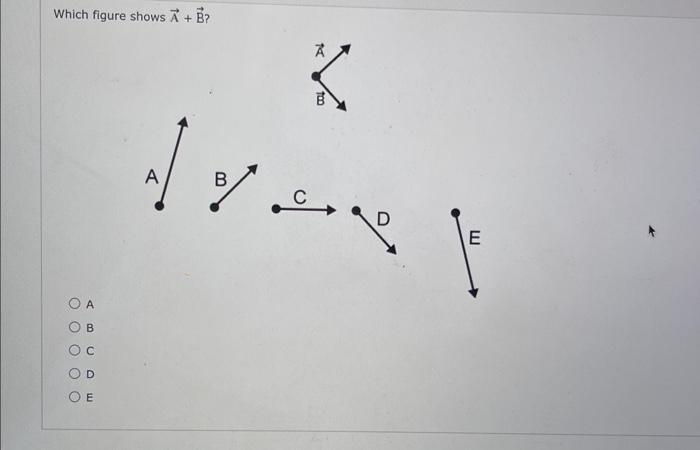 Solved Which Figure Shows A+B ? | Chegg.com