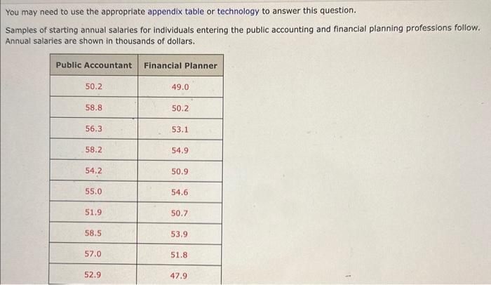 Solved You may need to use the appropriate appendix table or | Chegg.com