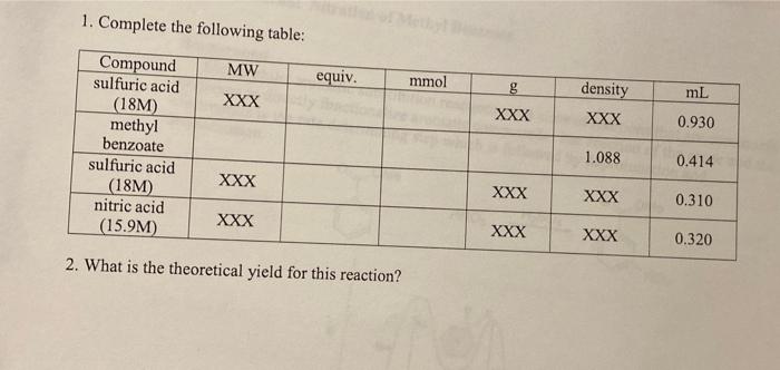 1. Complete the following table:
2. What is the theoretical yield for this reaction?