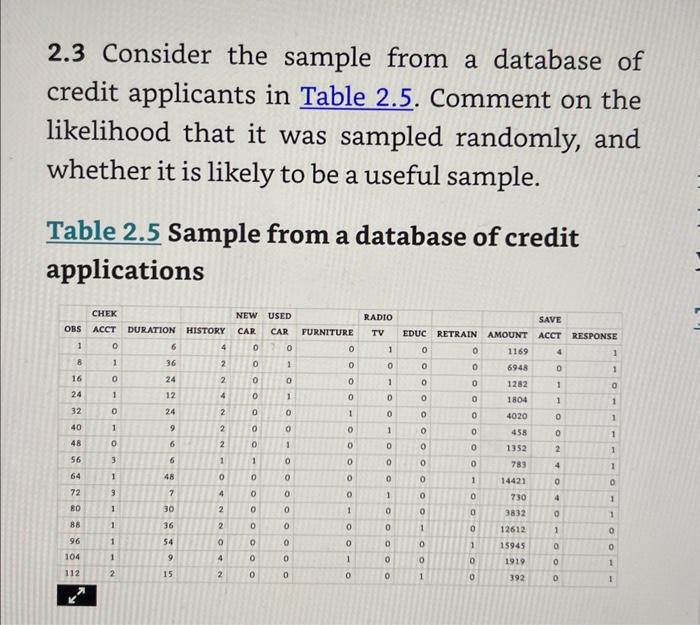 Solved 2.3 Consider the sample from a database of credit | Chegg.com